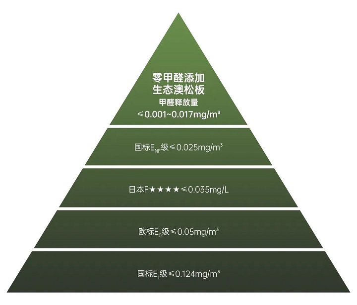 環保等級圖片